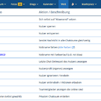 Befehle für den Chattergalerie-Chat