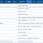 Comandos para o bate-papo da Chattergaleria